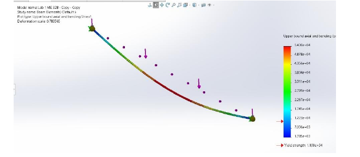 Beam-element stress contour for the simply supported beam