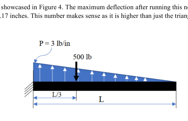 Cantilever wing spar with triangular lift distribution and engine point load