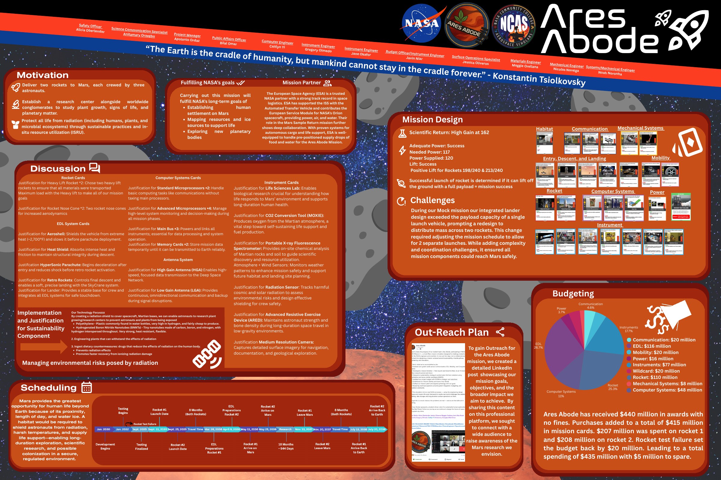 Ares Abode simulated Mars mission poster